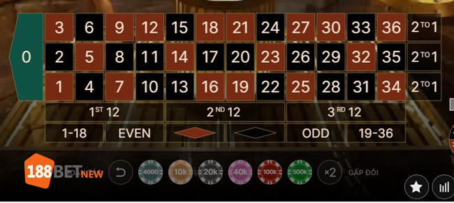 Mẹo khi chơi Roulette Hầm Vàng trực tuyến trên 188Bet